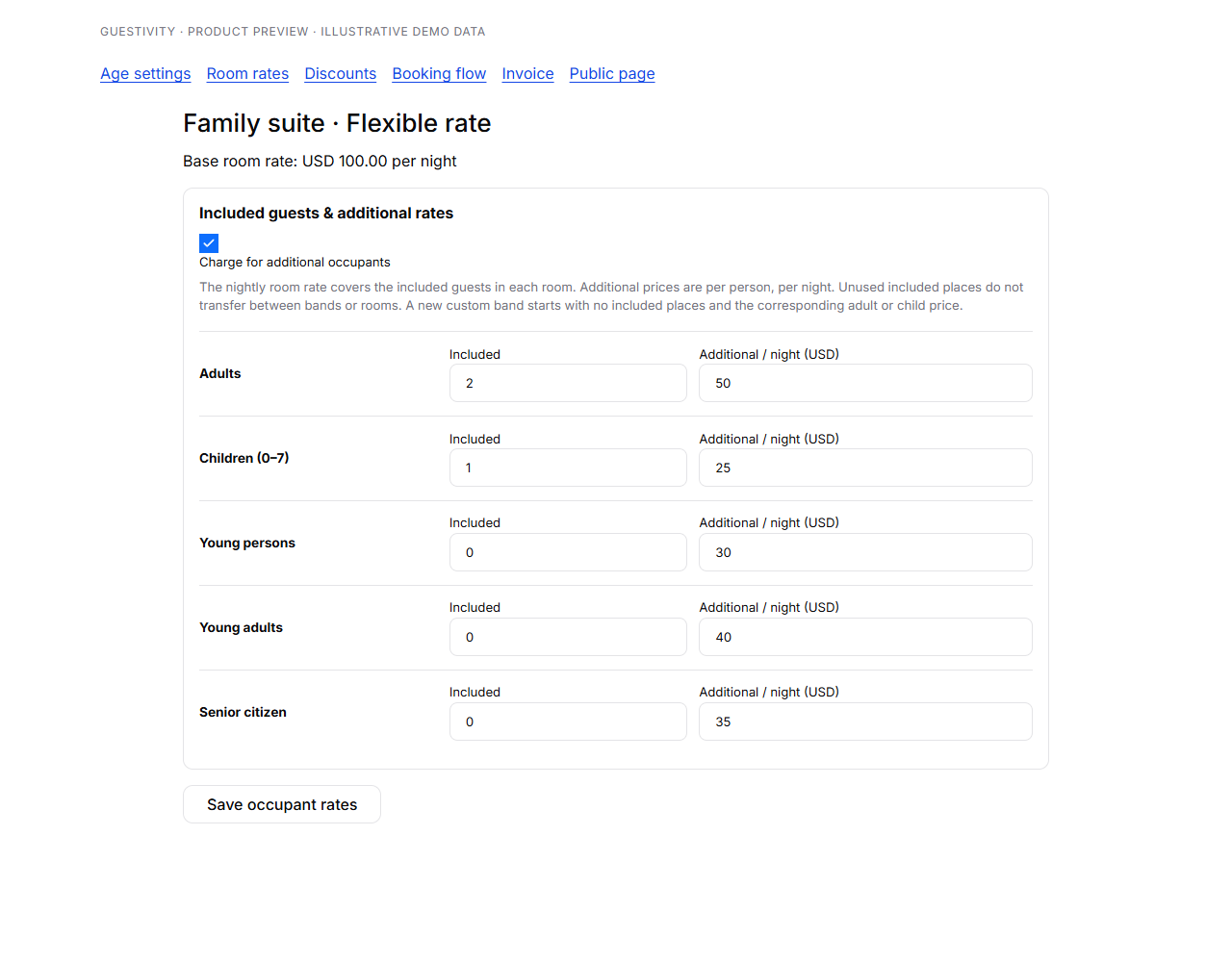 Room rate controls with included guest counts and separate additional nightly prices for adults, children, young persons, young adults and seniors