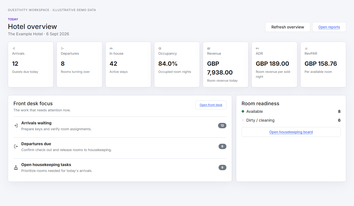 Guestivity hotel workspace showing the daily operations overview